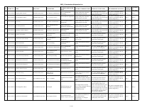 2025_2 Exam Misconduct List_Sc.pdf